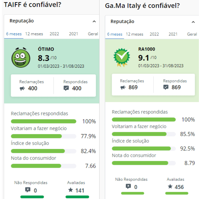 Qual a melhor marca de chapinha: Taiff ou Gama Italy